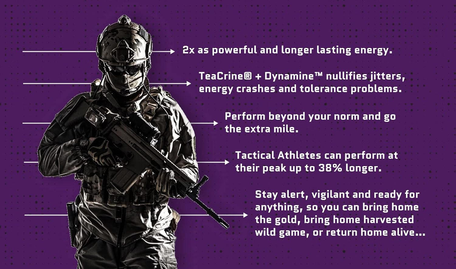 Aimcise Ready — performance supplement for shooters with Caffeine, TeaCrine, and Dynamine